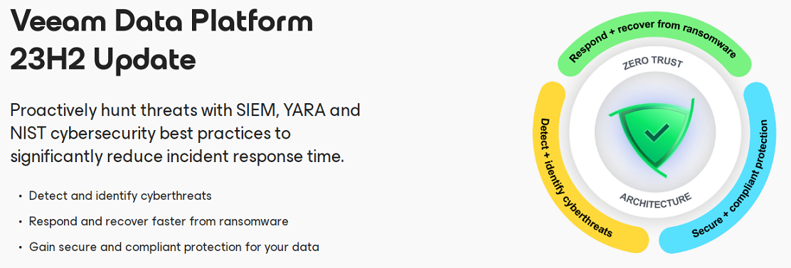 You are currently viewing Veeam releases Veeam Data Platform 23H2 and Veeam Backup & Replication v12.1