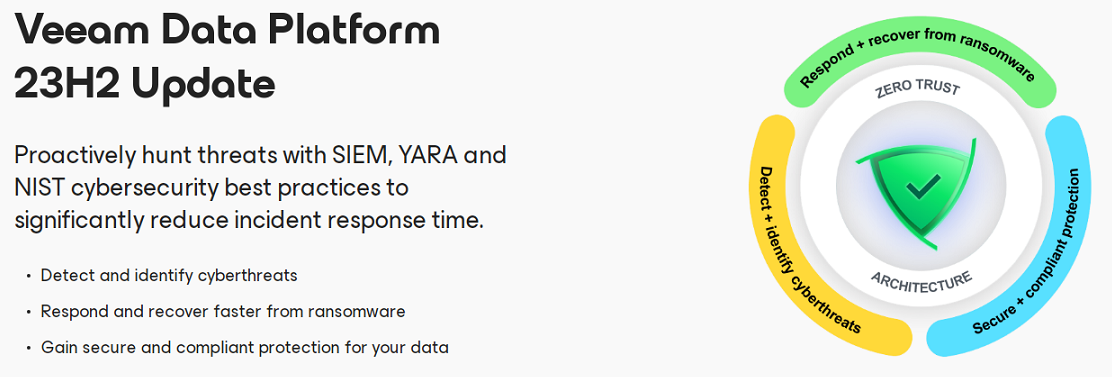 Read more about the article Veeam releases Veeam Data Platform 23H2 and Veeam Backup & Replication v12.1